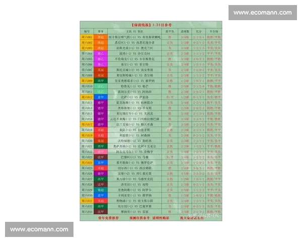 最新体育赛事比分实时更新 精彩赛事不容错过 了解各大联赛赛况和精彩时刻