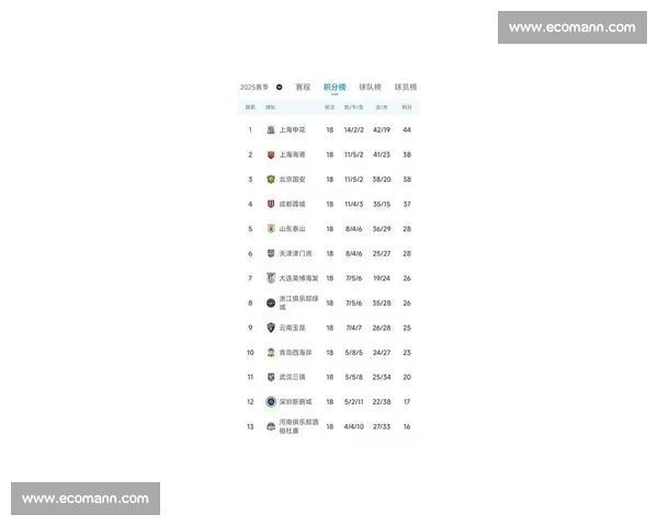 球队积分榜最新排名分析 各队争冠形势及降级压力一览 球队积分榜最新排名分析 各队争冠形势及降级压力一览