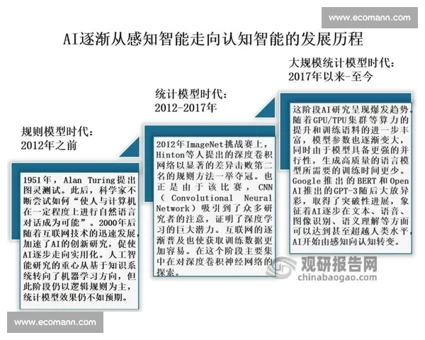 体育赛事数据驱动分析与智能预测发展趋势研究探索